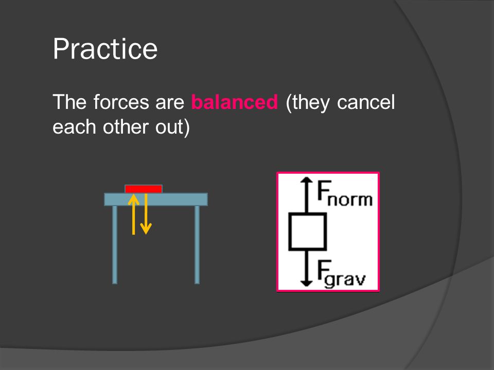 Practice The forces are balanced (they cancel each other out)