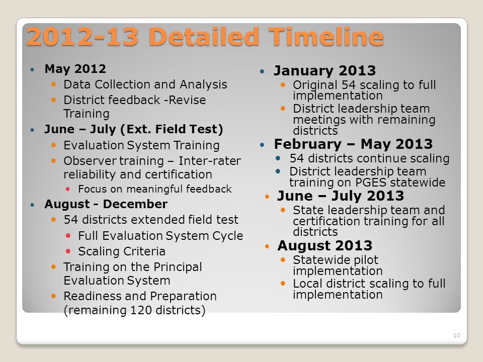 Detailed Timeline May 2012 Data Collection and Analysis District feedback -Revise Training June – July (Ext.
