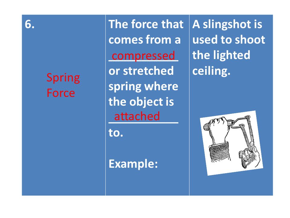 6.The force that comes from a ___________ or stretched spring where the object is ___________ to.