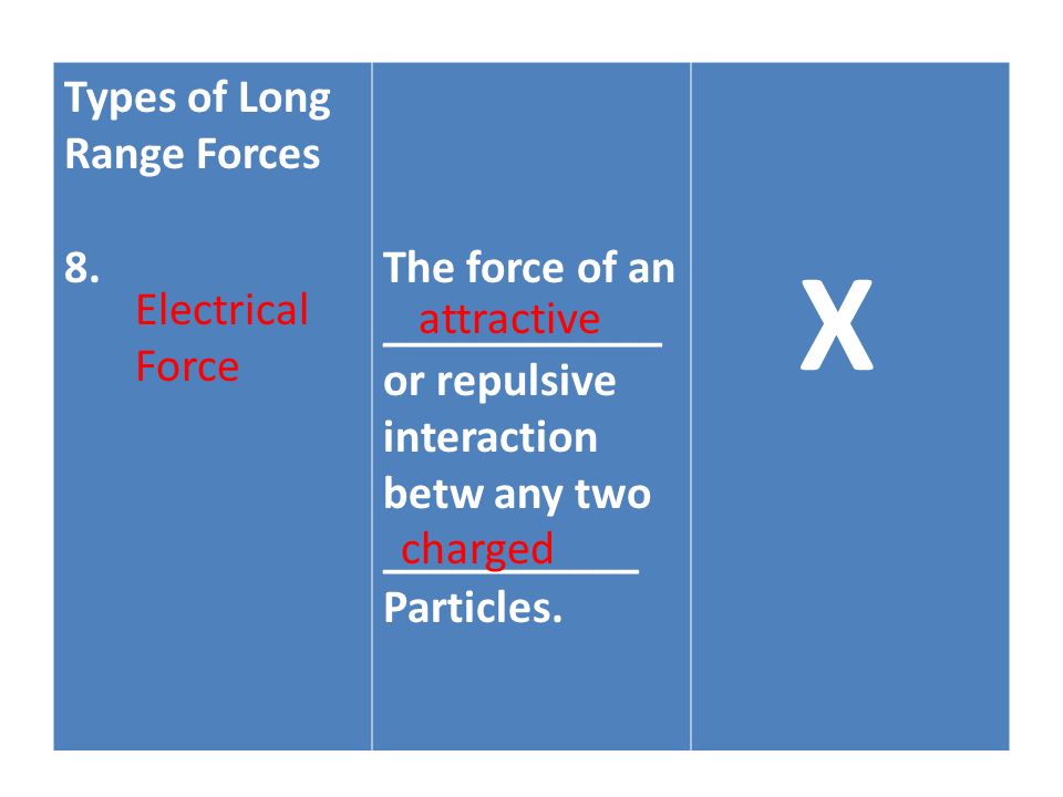 Types of Long Range Forces 8.The force of an ____________ or repulsive interaction betw any two ___________ Particles.