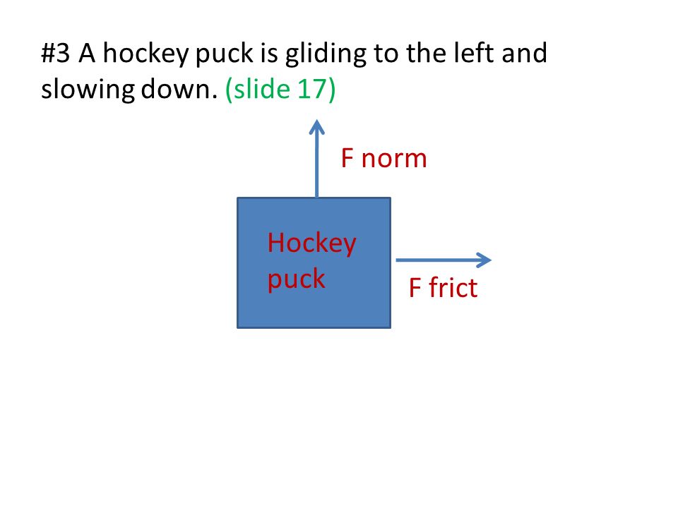 #3 A hockey puck is gliding to the left and slowing down. (slide 17) Hockey puck F norm F frict