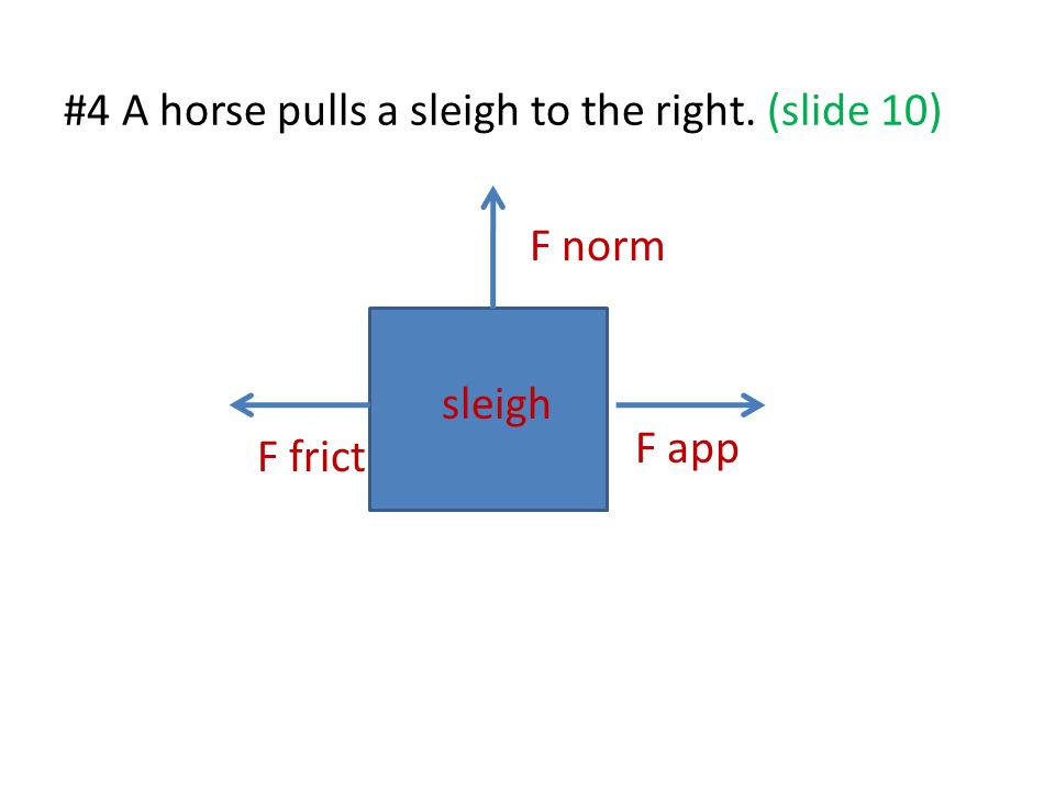 #4 A horse pulls a sleigh to the right. (slide 10) sleigh F norm F frict F app