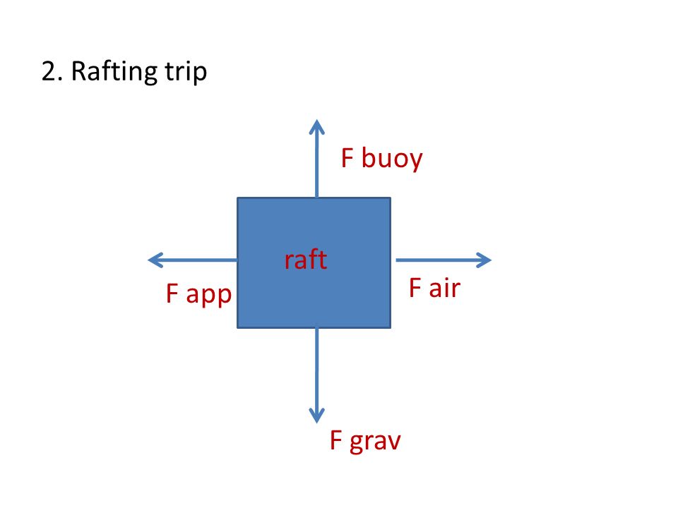 2. Rafting trip raft F buoy F app F air F grav
