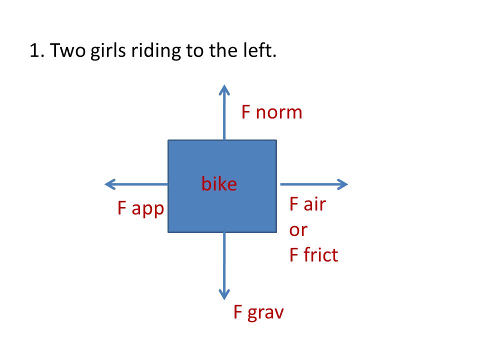 1. Two girls riding to the left. bike F norm F app F air or F frict F grav