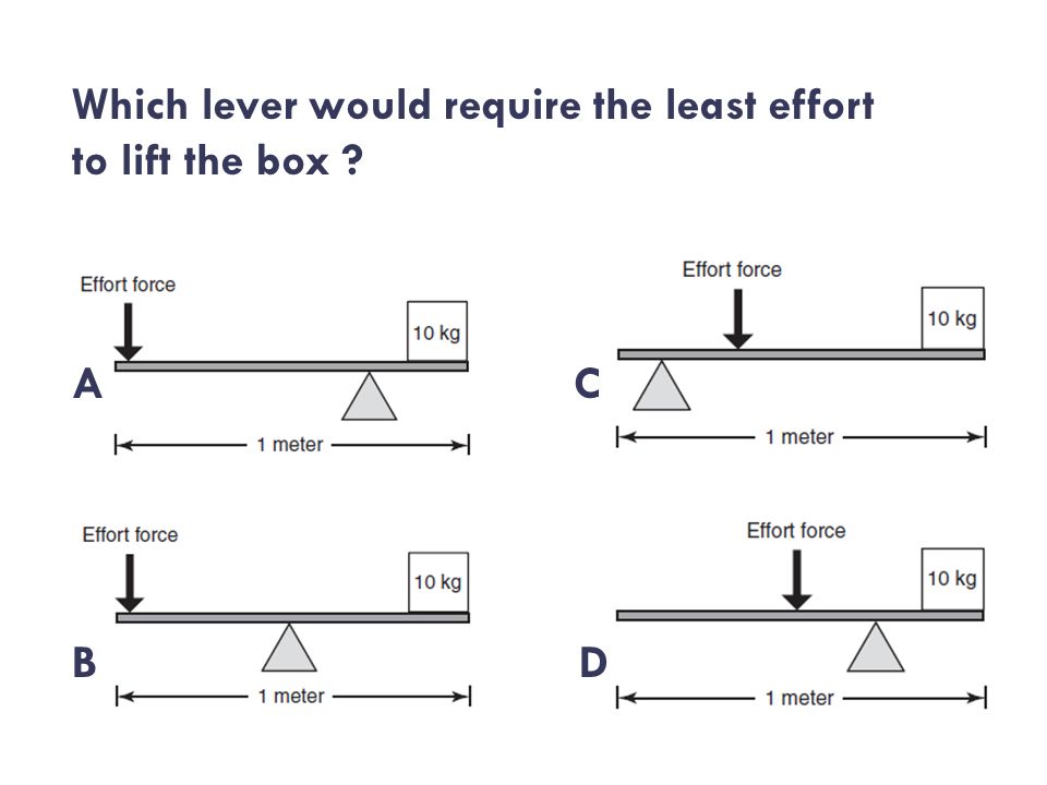 Which lever would require the least effort to lift the box A C B D