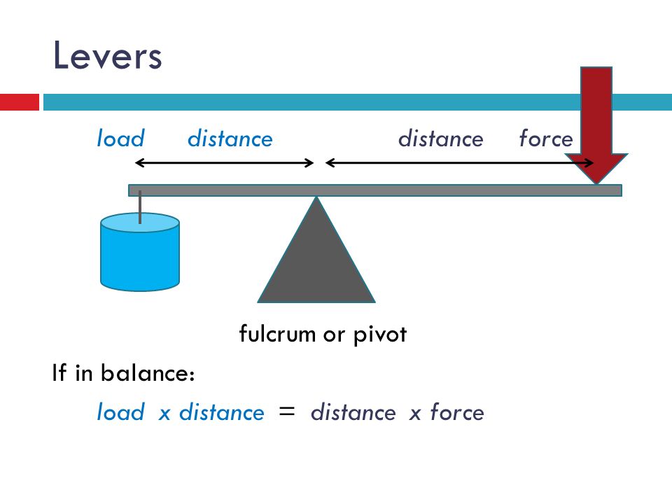 Levers load distance distance force fulcrum or pivot If in balance: load x distance = distance x force
