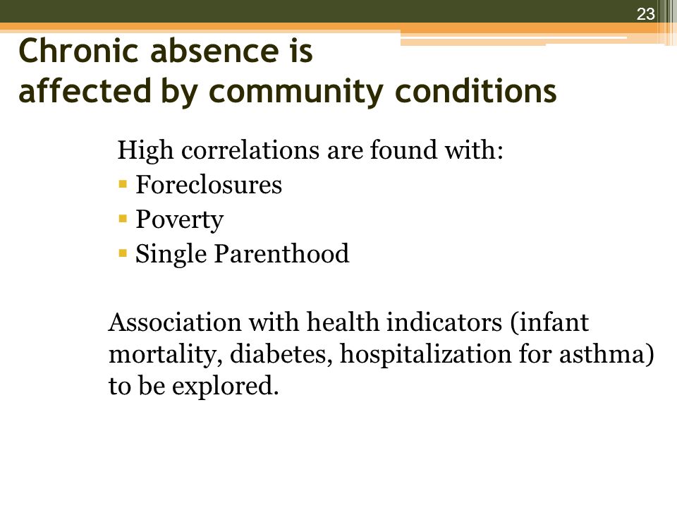 Chronic absence is affected by community conditions High correlations are found with:  Foreclosures  Poverty  Single Parenthood Association with health indicators (infant mortality, diabetes, hospitalization for asthma) to be explored.