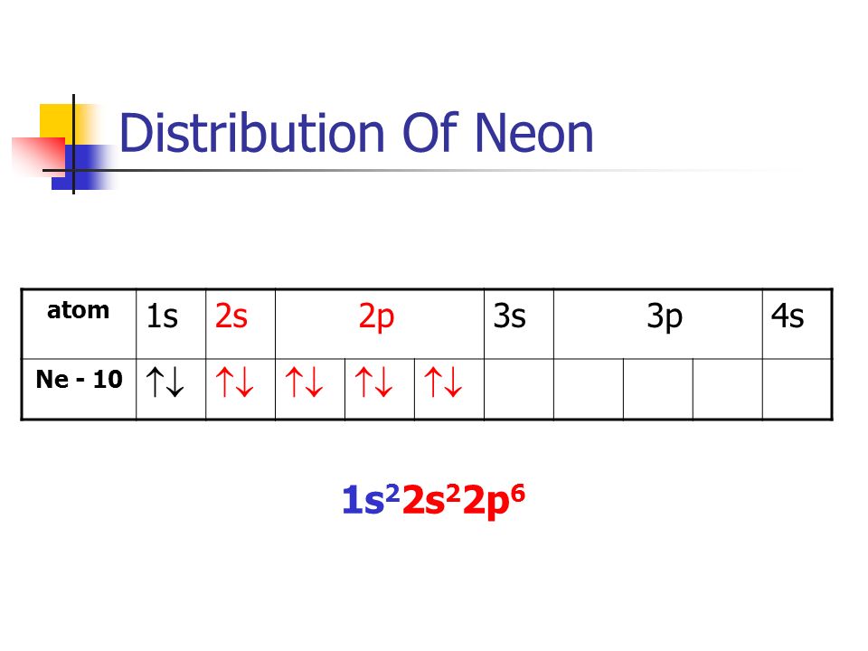 Distribution Of Neon atom 1s2s 2p3s 3p4s Ne - 10  1s 2 2s 2 2p 6