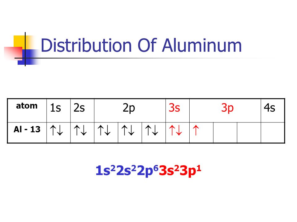 Distribution Of Aluminum atom 1s2s 2p3s 3p4s Al - 13   1s 2 2s 2 2p 6 3s 2 3p 1