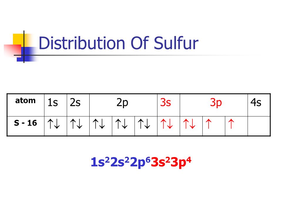 Distribution Of Sulfur atom 1s2s 2p3s 3p4s S - 16   1s 2 2s 2 2p 6 3s 2 3p 4