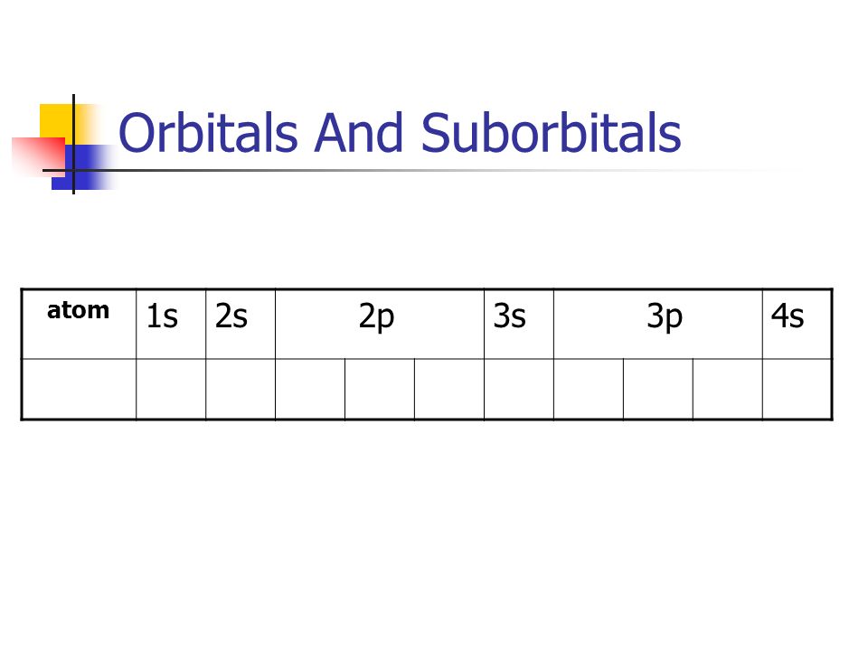 Orbitals And Suborbitals atom 1s2s 2p3s 3p4s