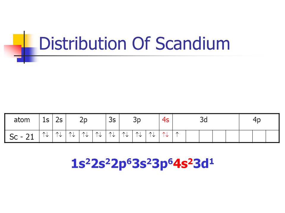 Distribution Of Scandium atom1s2s 2p3s 3p4s 3d 4p Sc - 21   1s 2 2s 2 2p 6 3s 2 3p 6 4s 2 3d 1