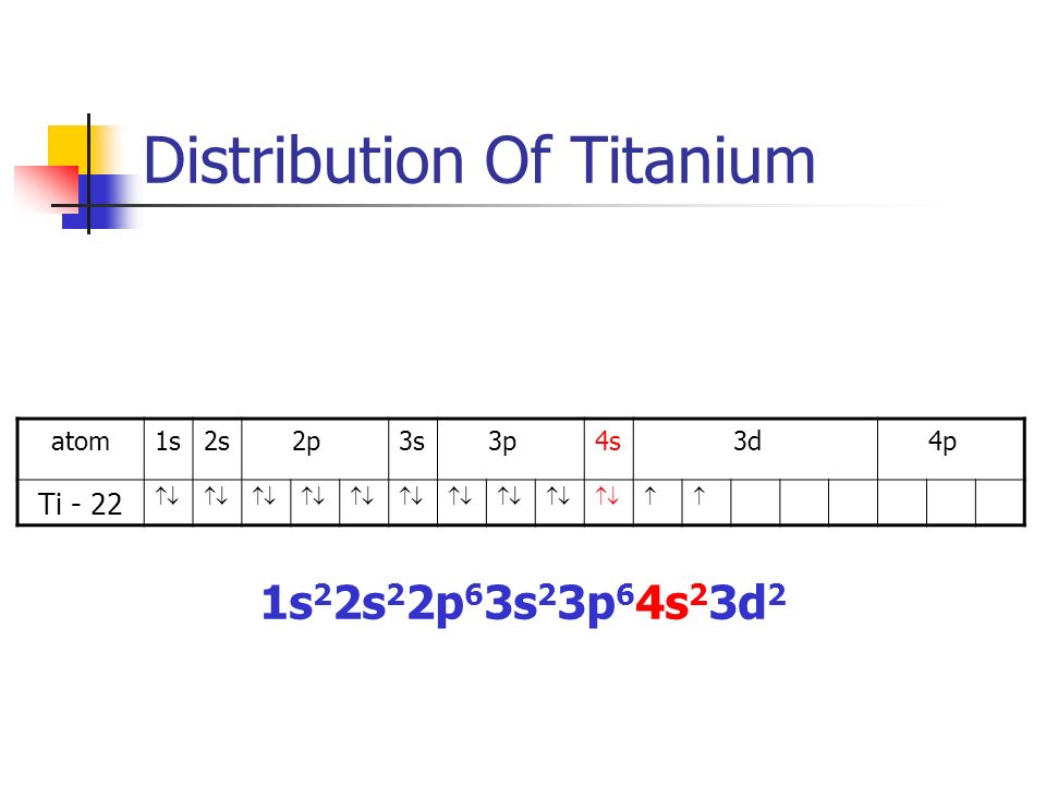 Distribution Of Titanium atom1s2s 2p3s 3p4s 3d 4p Ti - 22   1s 2 2s 2 2p 6 3s 2 3p 6 4s 2 3d 2