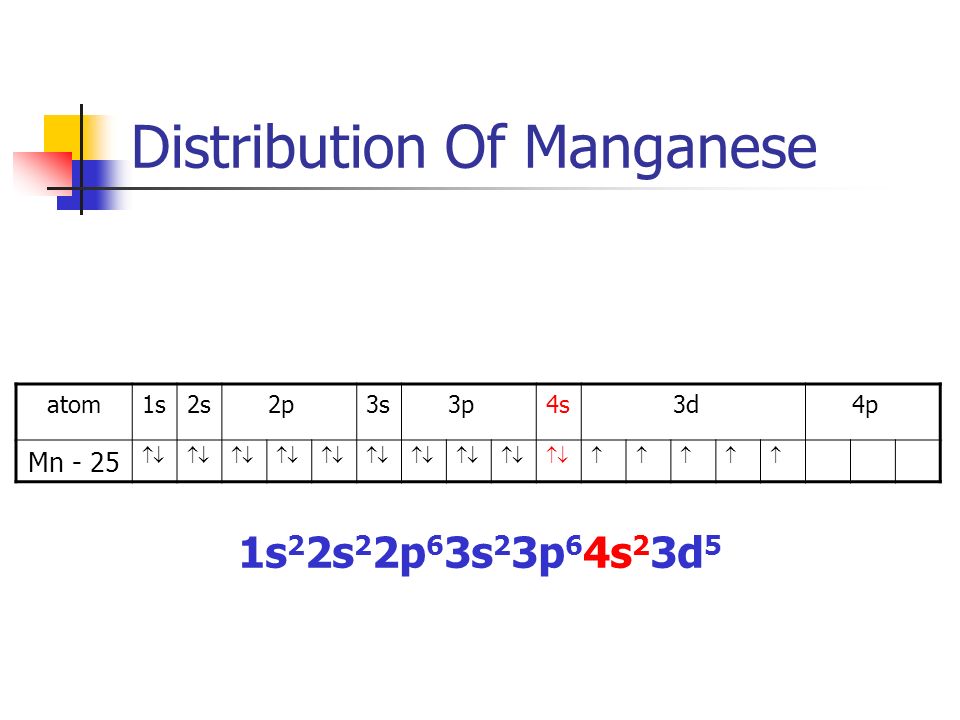 Distribution Of Manganese atom1s2s 2p3s 3p4s 3d 4p Mn - 25   1s 2 2s 2 2p 6 3s 2 3p 6 4s 2 3d 5