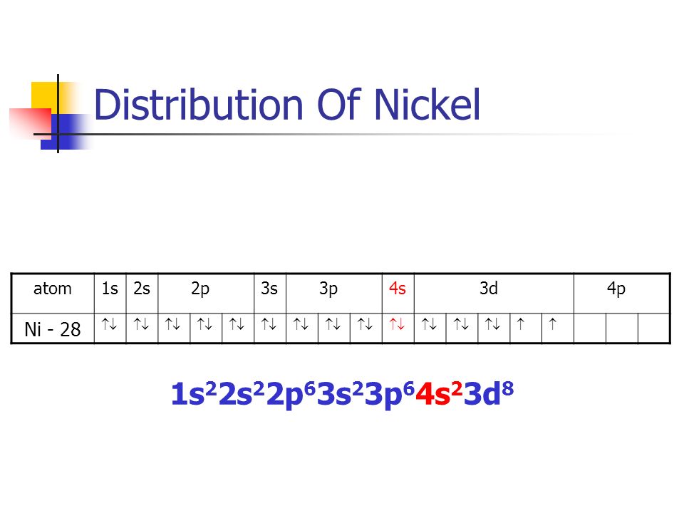 Distribution Of Nickel atom1s2s 2p3s 3p4s 3d 4p Ni - 28   1s 2 2s 2 2p 6 3s 2 3p 6 4s 2 3d 8