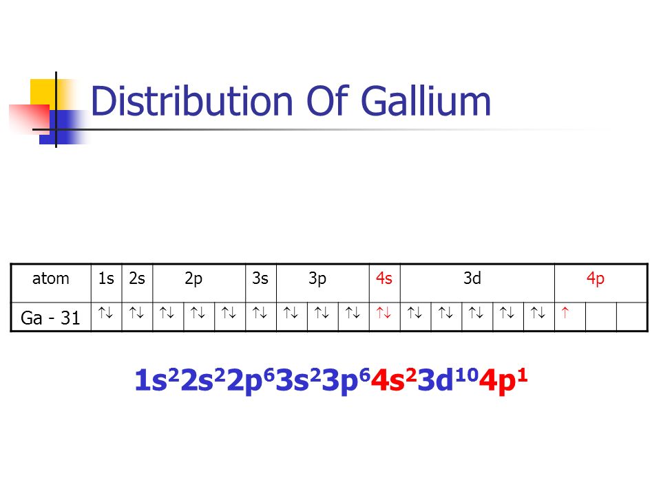 Distribution Of Gallium atom1s2s 2p3s 3p4s 3d 4p Ga - 31   1s 2 2s 2 2p 6 3s 2 3p 6 4s 2 3d 10 4p 1
