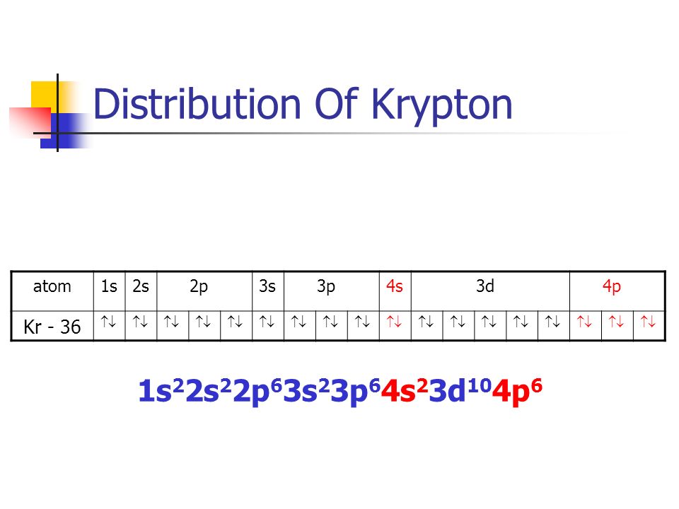 Distribution Of Krypton atom1s2s 2p3s 3p4s 3d 4p Kr - 36  1s 2 2s 2 2p 6 3s 2 3p 6 4s 2 3d 10 4p 6