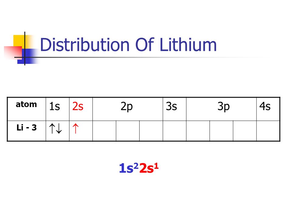 Distribution Of Lithium atom 1s2s 2p3s 3p4s Li - 3  1s 2 2s 1