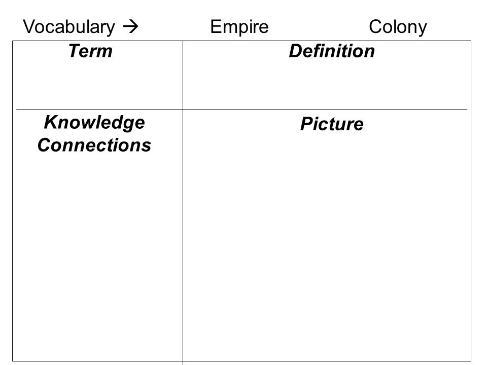Knowledge Connections Definition Picture Term Vocabulary  EmpireColony