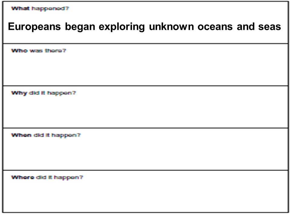 Europeans began exploring unknown oceans and seas