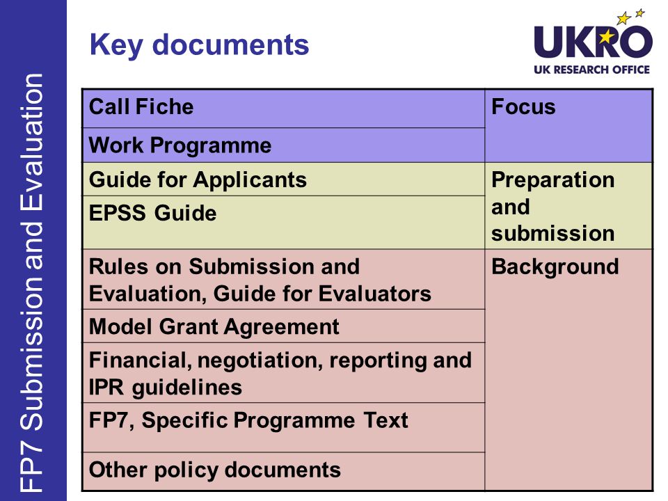 Key documents FP7 Submission and Evaluation Call FicheFocus Work Programme Guide for ApplicantsPreparation and submission EPSS Guide Rules on Submission and Evaluation, Guide for Evaluators Background Model Grant Agreement Financial, negotiation, reporting and IPR guidelines FP7, Specific Programme Text Other policy documents