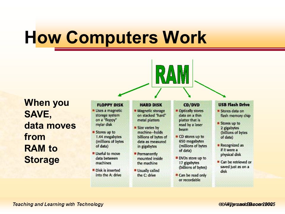 Teaching and Learning with Technology  Allyn and Bacon 2005 Teaching and Learning with Technology  Allyn and Bacon 2002 How Computers Work When you SAVE, data moves from RAM to Storage