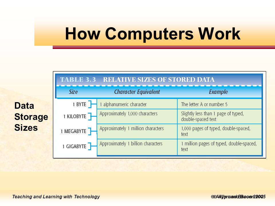 Teaching and Learning with Technology  Allyn and Bacon 2005 Teaching and Learning with Technology  Allyn and Bacon 2002 How Computers Work Data Storage Sizes