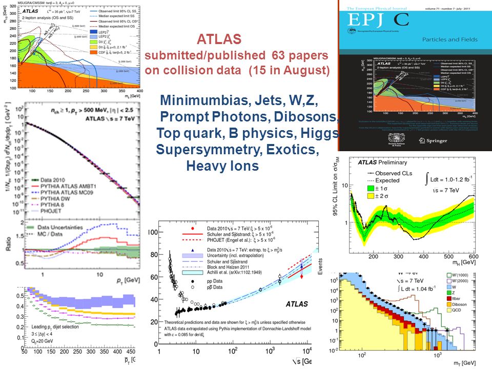 ATLAS submitted/published 63 papers on collision data (15 in August) Minimumbias, Jets, W,Z, Prompt Photons, Dibosons, Top quark, B physics, Higgs Supersymmetry, Exotics, Heavy Ions