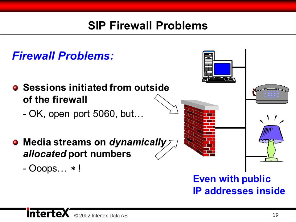 © 2002 Intertex Data AB 19 SIP Firewall Problems Firewall Problems: Sessions initiated from outside of the firewall - OK, open port 5060, but… Media streams on dynamically allocated port numbers - Ooops…  .
