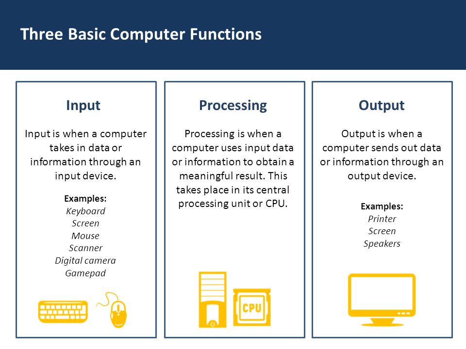 Three Basic Computer Functions InputProcessingOutput Input is when a computer takes in data or information through an input device.