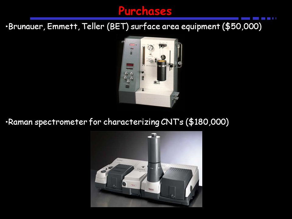 Purchases Brunauer, Emmett, Teller (BET) surface area equipment ($50,000) Raman spectrometer for characterizing CNT’s ($180,000)