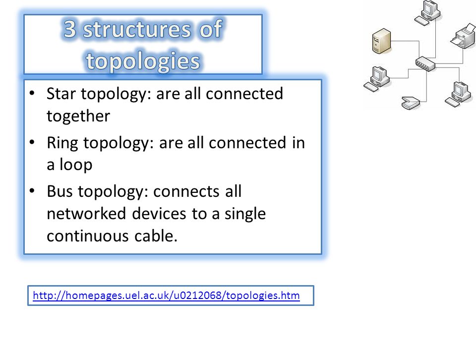 Star topology: are all connected together Ring topology: are all connected in a loop Bus topology: connects all networked devices to a single continuous cable.