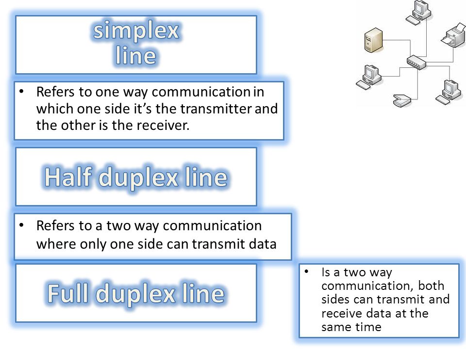 Refers to one way communication in which one side it’s the transmitter and the other is the receiver.