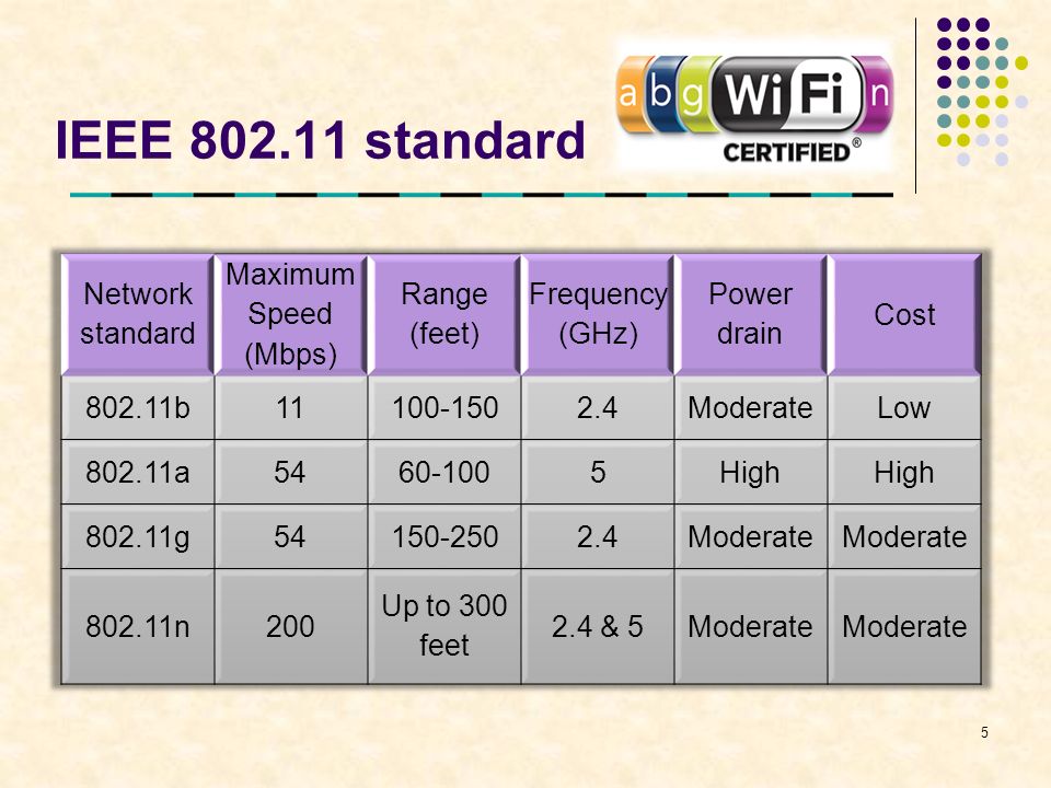 IEEE standard 5