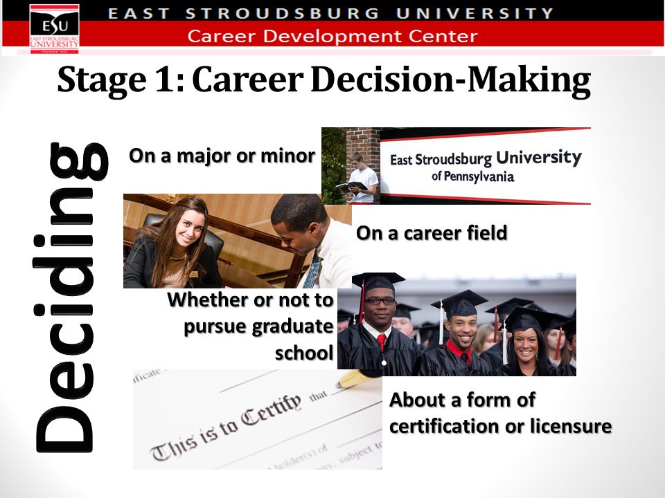 Stage 1: Career Decision-Making On a major or minor On a career field Whether or not to pursue graduate school About a form of certification or licensure