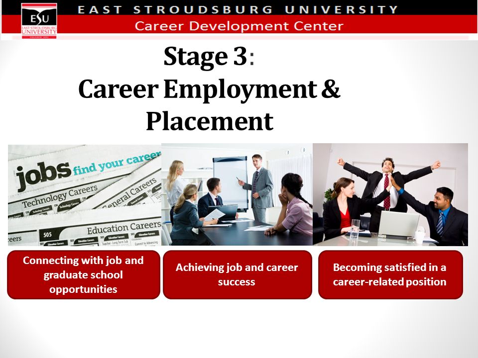 Stage 3: Career Employment & Placement Becoming satisfied in a career-related position Connecting with job and graduate school opportunities Achieving job and career success