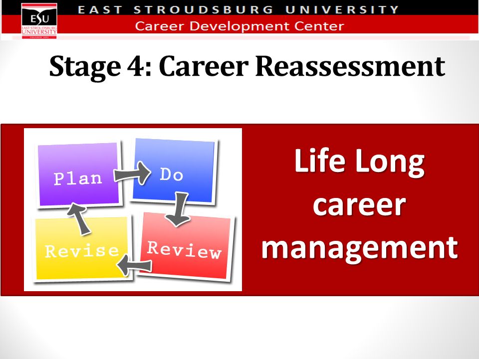 Stage 4: Career Reassessment Life Long career management