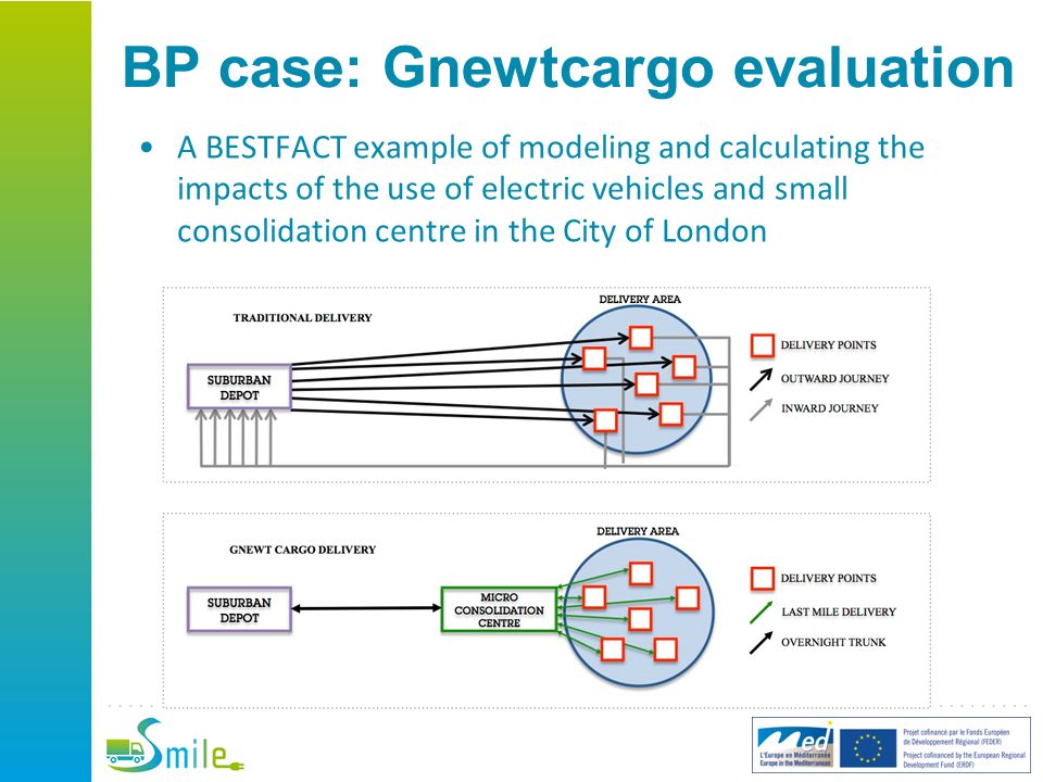 BP case: Gnewtcargo evaluation A BESTFACT example of modeling and calculating the impacts of the use of electric vehicles and small consolidation centre in the City of London