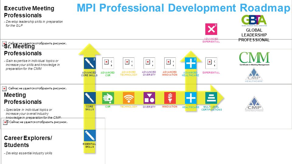 Professional Development Roadmap Career Explorers/ Students Meeting Professionals Sr.
