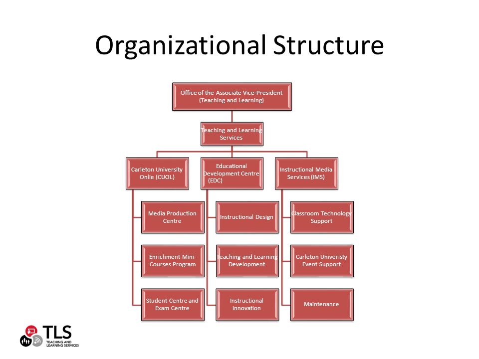 Organizational Structure Office of the Associate Vice-President (Teaching and Learning) Teaching and Learning Services Carleton University Onlie (CUOL) Media Production Centre Enrichment Mini- Courses Program Student Centre and Exam Centre Educational Development Centre (EDC) Instructional Design Teaching and Learning Development Instructional Innovation Instructional Media Services (IMS) Classroom Technology Support Carleton Univeristy Event Support Maintenance