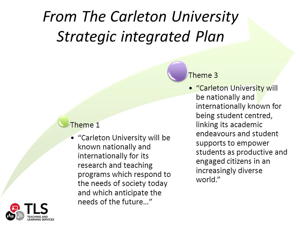 Theme 1 Carleton University will be known nationally and internationally for its research and teaching programs which respond to the needs of society today and which anticipate the needs of the future… Theme 3 Carleton University will be nationally and internationally known for being student centred, linking its academic endeavours and student supports to empower students as productive and engaged citizens in an increasingly diverse world. From The Carleton University Strategic integrated Plan