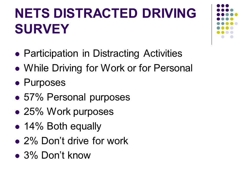 NETS DISTRACTED DRIVING SURVEY Participation in Distracting Activities While Driving for Work or for Personal Purposes 57% Personal purposes 25% Work purposes 14% Both equally 2% Don’t drive for work 3% Don’t know