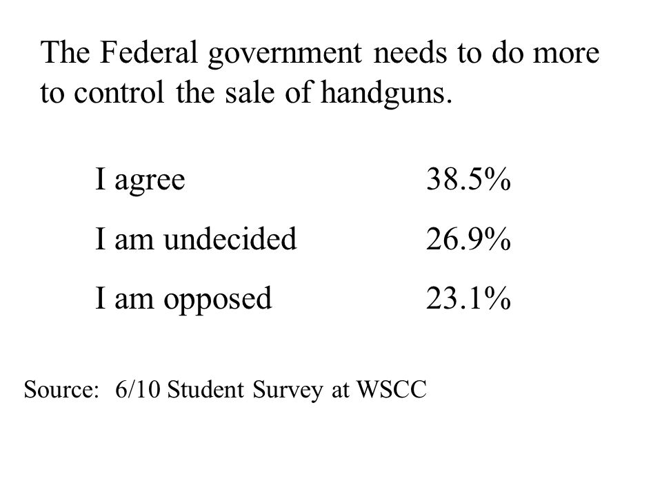 Do you think owners of handguns should be required to register them.