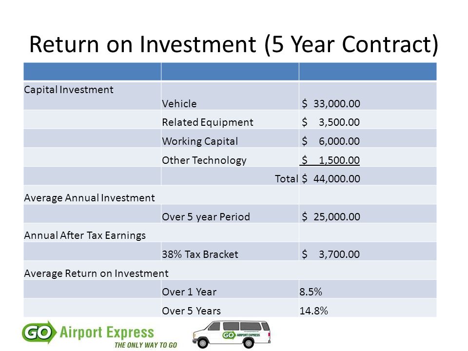 Return on Investment (5 Year Contract) Capital Investment Vehicle $ 33, Related Equipment $ 3, Working Capital $ 6, Other Technology $ 1, Total $ 44, Average Annual Investment Over 5 year Period $ 25, Annual After Tax Earnings 38% Tax Bracket $ 3, Average Return on Investment Over 1 Year8.5% Over 5 Years14.8%