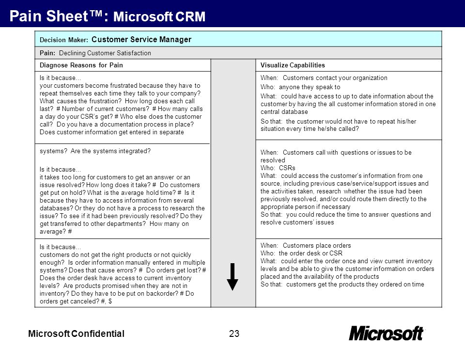 microsoft confidential1 microsoft business solutions crm job aids what does customer service manager do