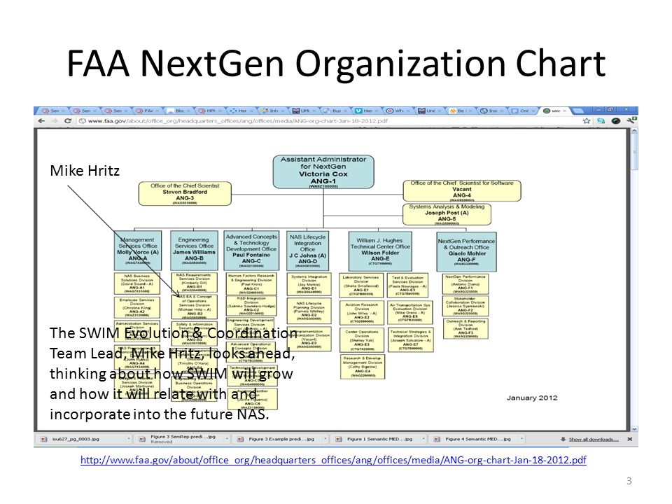 Faa Organizational Chart