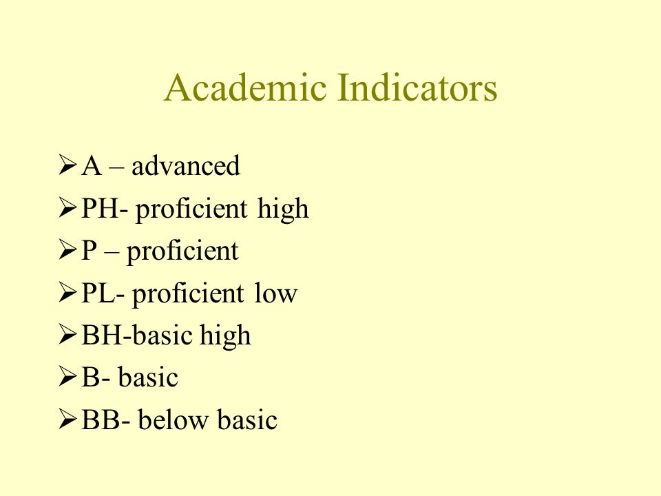Academic Indicators  A – advanced  PH- proficient high  P – proficient  PL- proficient low  BH-basic high  B- basic  BB- below basic