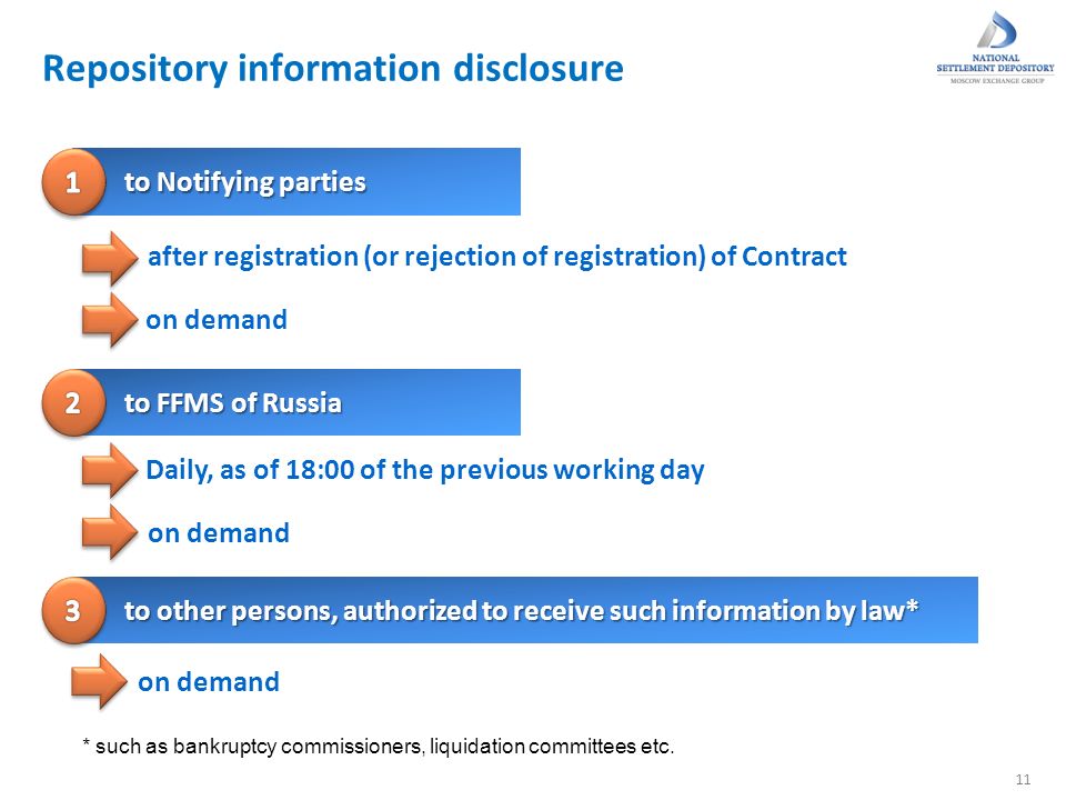 Repository information disclosure 11 Daily, as of 18:00 of the previous working day on demand to Notifying parties to FFMS of Russia after registration (or rejection of registration) of Contract on demand to other persons, authorized to receive such information by law* on demand * such as bankruptcy commissioners, liquidation committees etc.