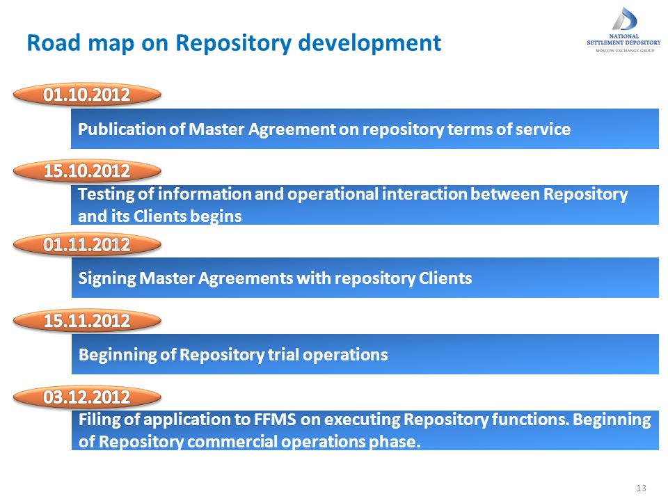 Road map on Repository development 13 Publication of Master Agreement on repository terms of service Testing of information and operational interaction between Repository and its Clients begins Signing Master Agreements with repository Clients Beginning of Repository trial operations Filing of application to FFMS on executing Repository functions.