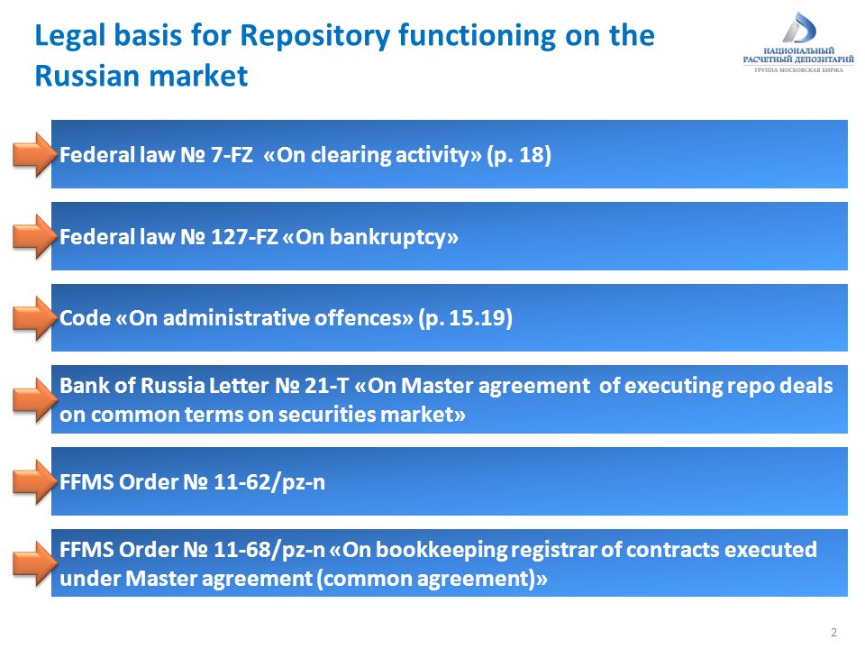 Legal basis for Repository functioning on the Russian market Federal law № 7-FZ «On clearing activity» (p.